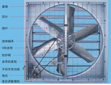 負壓風機水簾降溫